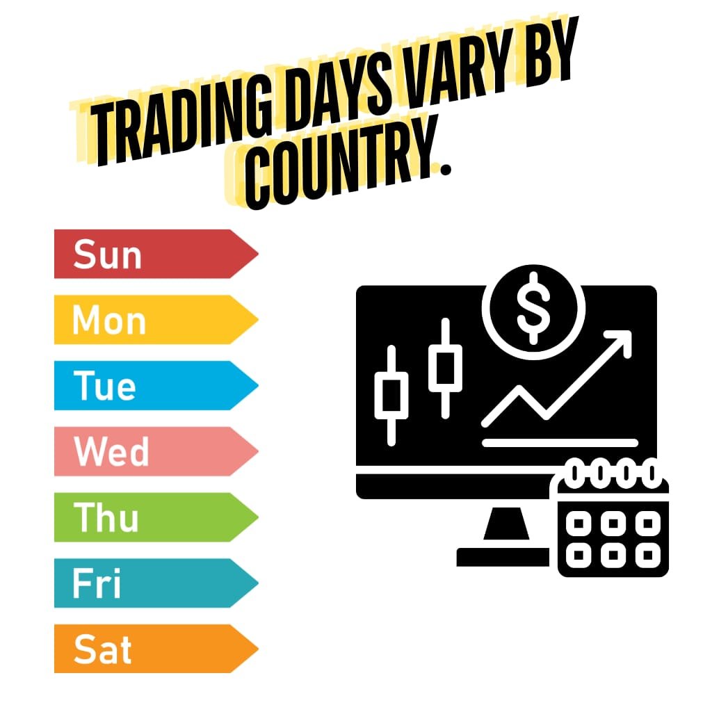 How many trading days are there in a year